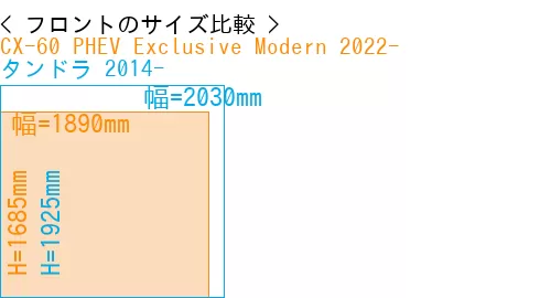 #CX-60 PHEV Exclusive Modern 2022- + タンドラ 2014-
